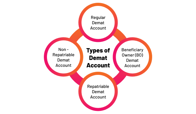 Types of Demat Accounts for Trading