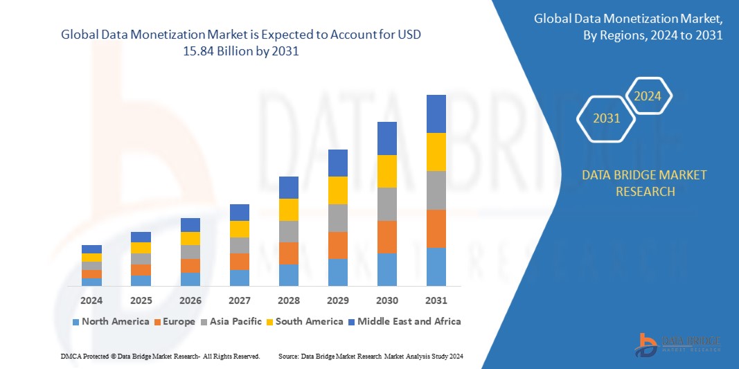 Global Data Monetization Market