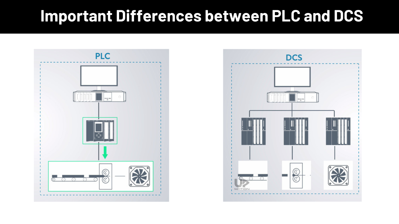 Important Differences between PLC and DCS