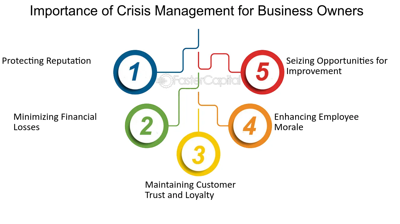 Why Every Business Benefits from a Crisis Management Expert’s Guidance