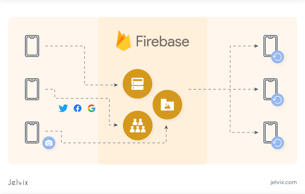 Firebase