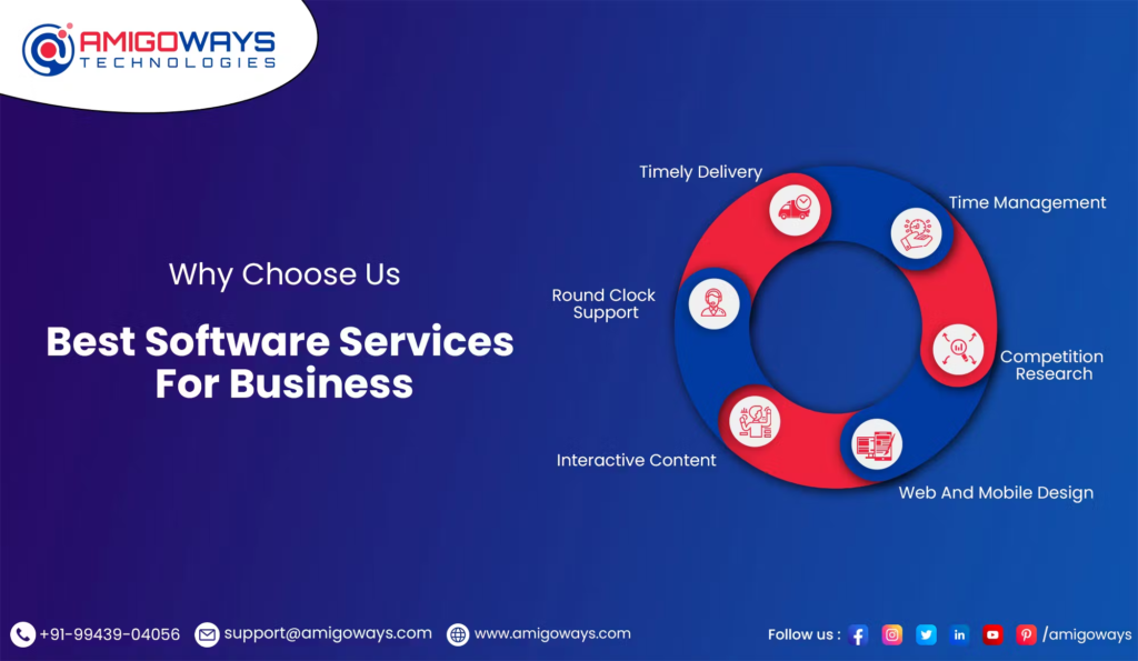 Why Choose Amigoways IT Company