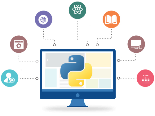 Python for Mobile App Development: Everything You Need to Know 