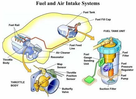 Close-up image of a clogged fuel filter in a vehicle, highlighting the importance of regular maintenance