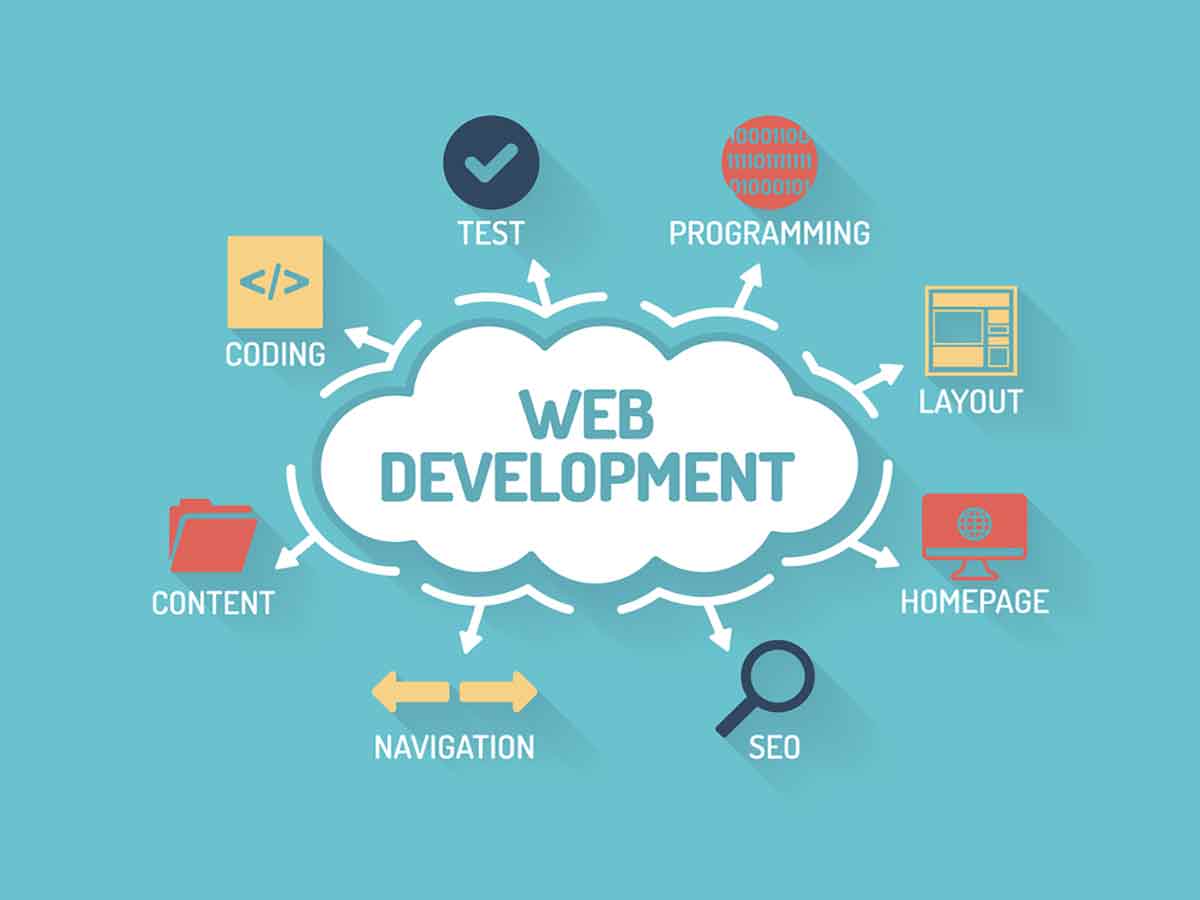 website development company