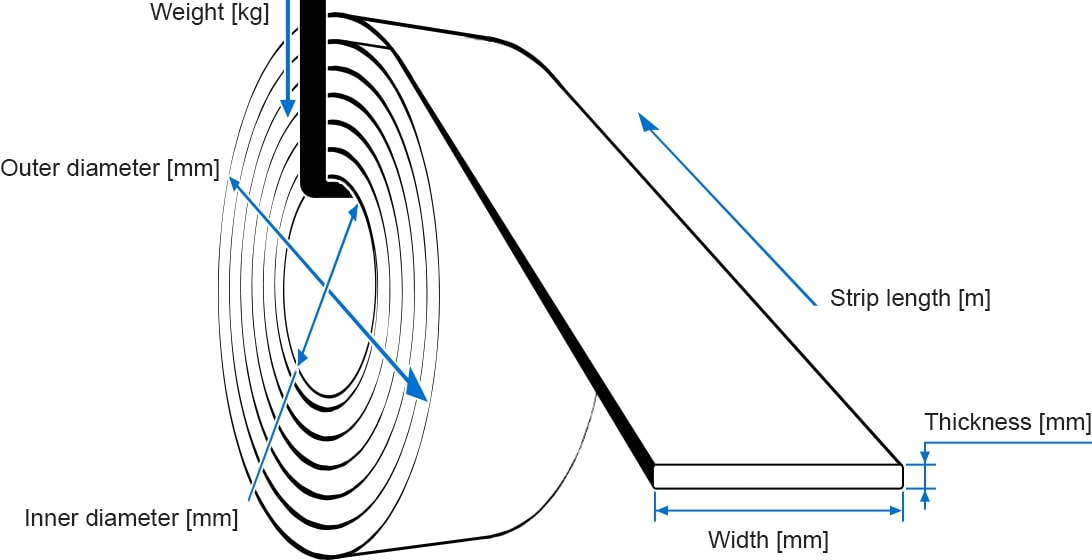 Coil strip