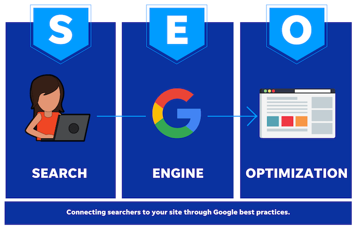 Professional SEO Services to Boost Your Online Visibility