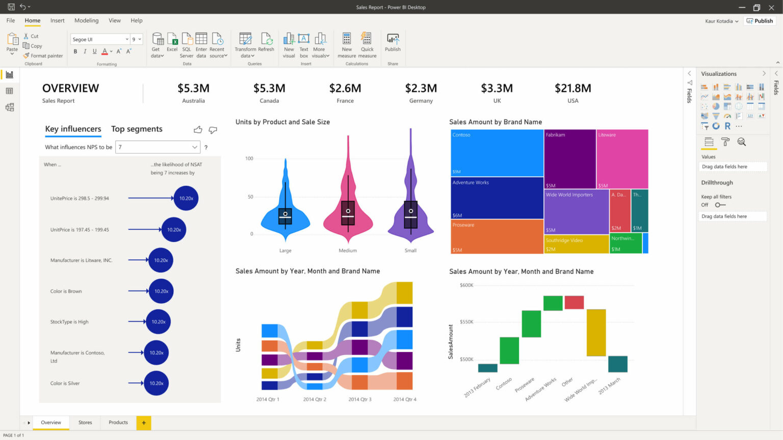 Data visualisation consulting Australia