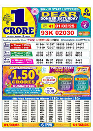 Lottery Sambad.